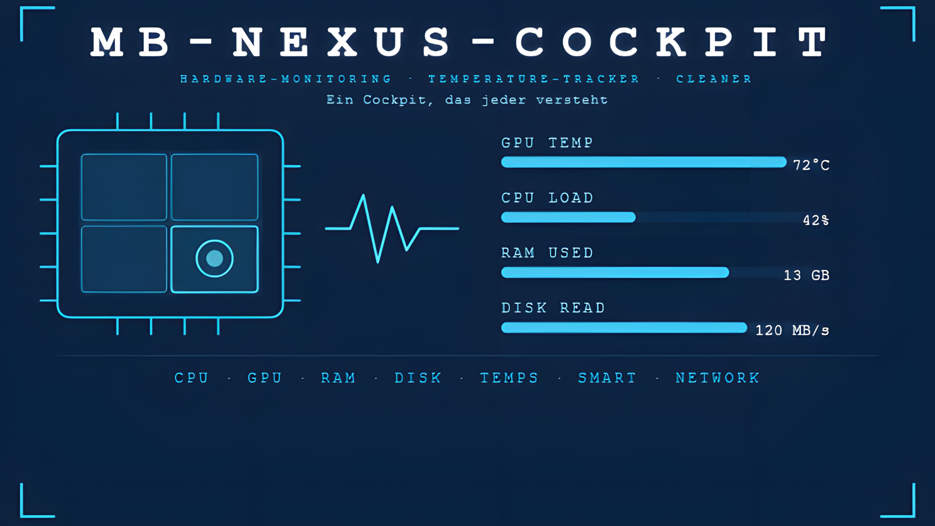 Systeminformationen, MB-Nexus-Cockpit, MB Nexus